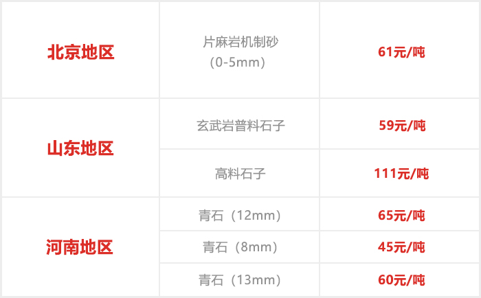 人工砂石價格表