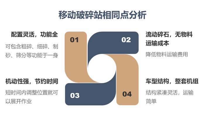 輪胎式vs履帶式，移動破碎站相同點