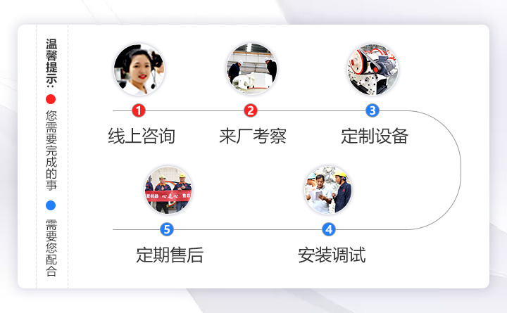 紅星機(jī)器服務(wù)流程